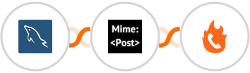 MySQL + MimePost + PhoneBurner Integration