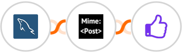 MySQL + MimePost + ProveSource Integration