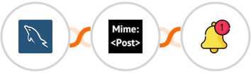 MySQL + MimePost + Push by Techulus Integration