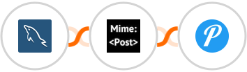 MySQL + MimePost + Pushover Integration