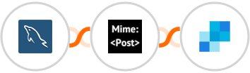 MySQL + MimePost + SendGrid Integration