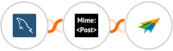 MySQL + MimePost + Sendiio Integration