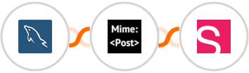 MySQL + MimePost + Smaily Integration