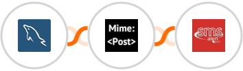 MySQL + MimePost + SMS Alert Integration