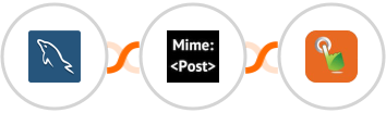 MySQL + MimePost + SMS Gateway Hub Integration