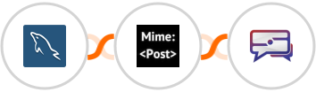 MySQL + MimePost + SMS Idea Integration