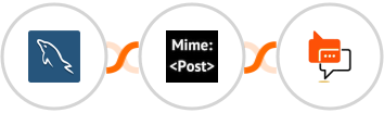 MySQL + MimePost + SMS Online Live Support Integration