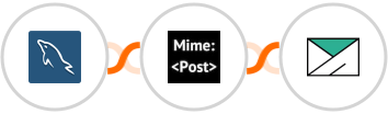 MySQL + MimePost + SMTP Integration