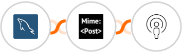 MySQL + MimePost + Sozuri Integration