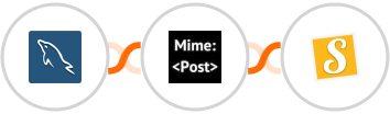 MySQL + MimePost + Stannp Integration