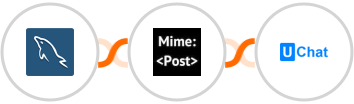 MySQL + MimePost + UChat Integration