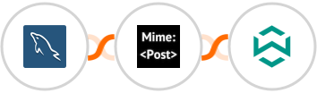 MySQL + MimePost + WA Toolbox Integration