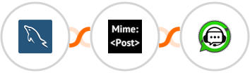 MySQL + MimePost + WhatsGrow Integration