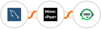 MySQL + MimePost + WhatsRise Integration