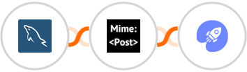 MySQL + MimePost + WiserNotify Integration