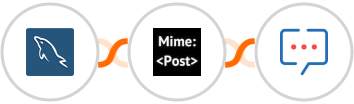 MySQL + MimePost + Zoho Cliq Integration