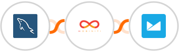 MySQL + Mobiniti SMS + Campaign Monitor Integration