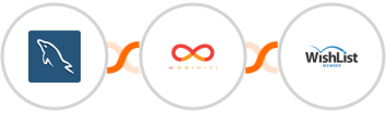 MySQL + Mobiniti SMS + WishList Member Integration