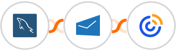 MySQL + MSG91 + Constant Contacts Integration