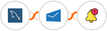 MySQL + MSG91 + Push by Techulus Integration