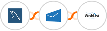 MySQL + MSG91 + WishList Member Integration