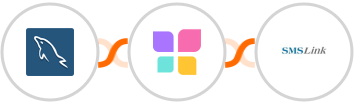 MySQL + Nudgify + SMSLink  Integration