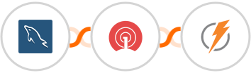 MySQL + OneSignal + FeedBlitz Integration