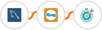 MySQL + RingCentral + Deadline Funnel Integration