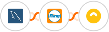 MySQL + RingCentral + Doppler Integration