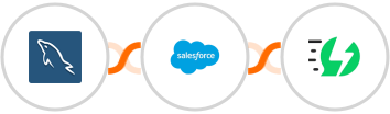 MySQL + Salesforce Marketing Cloud + AiSensy Integration