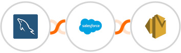MySQL + Salesforce Marketing Cloud + Amazon SES Integration