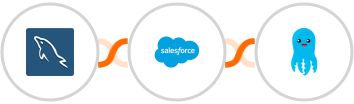 MySQL + Salesforce Marketing Cloud + Builderall Mailingboss Integration