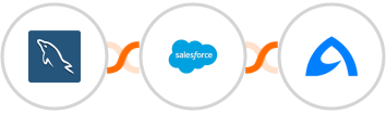 MySQL + Salesforce Marketing Cloud + BulkGate Integration