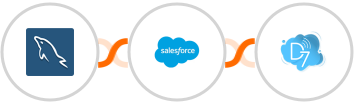 MySQL + Salesforce Marketing Cloud + D7 SMS Integration