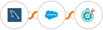 MySQL + Salesforce Marketing Cloud + Deadline Funnel Integration