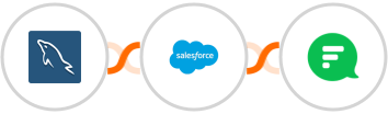 MySQL + Salesforce Marketing Cloud + Flock Integration