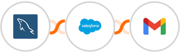 MySQL + Salesforce Marketing Cloud + Gmail Integration