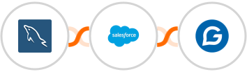 MySQL + Salesforce Marketing Cloud + Gravitec.net Integration