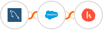 MySQL + Salesforce Marketing Cloud + Handwrytten Integration