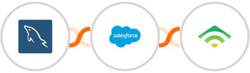 MySQL + Salesforce Marketing Cloud + klaviyo Integration