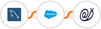 MySQL + Salesforce Marketing Cloud + Mailazy Integration