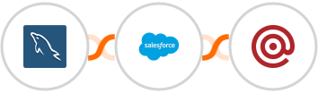 MySQL + Salesforce Marketing Cloud + Mailgun Integration