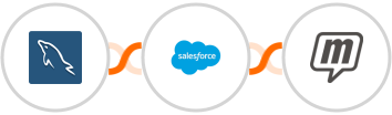 MySQL + Salesforce Marketing Cloud + MailUp Integration