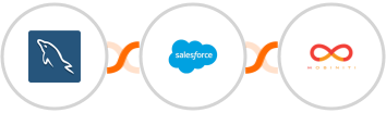 MySQL + Salesforce Marketing Cloud + Mobiniti SMS Integration