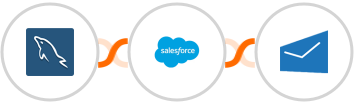 MySQL + Salesforce Marketing Cloud + MSG91 Integration
