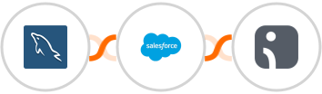 MySQL + Salesforce Marketing Cloud + Omnisend Integration