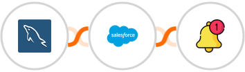 MySQL + Salesforce Marketing Cloud + Push by Techulus Integration