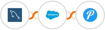 MySQL + Salesforce Marketing Cloud + Pushover Integration