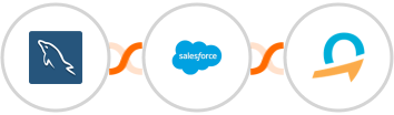 MySQL + Salesforce Marketing Cloud + Quentn Integration