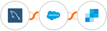 MySQL + Salesforce Marketing Cloud + SendGrid Integration